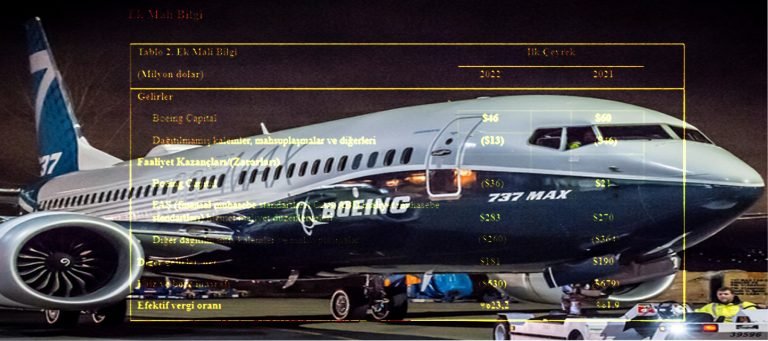 Boeing İlk Çeyrek Sonuçlarını Açıkladı