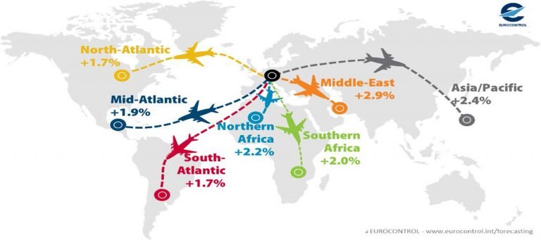 EUROCONTROL 30 Yıllık Havacılık Görünümü Raporu – 2050